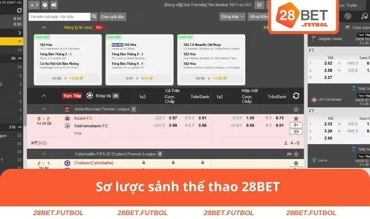Sơ lược sảnh thể thao 28BET